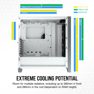 Corsair iCUE 4000X RGB White