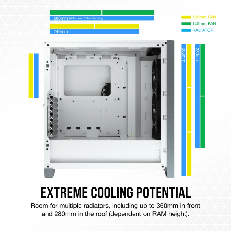 Corsair iCUE 4000X RGB White