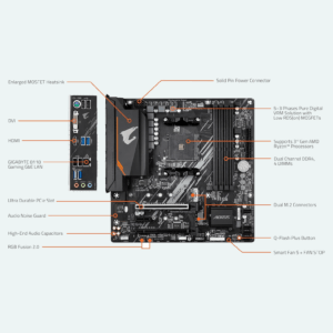 Gigabyte B550M AORUS ELITE
